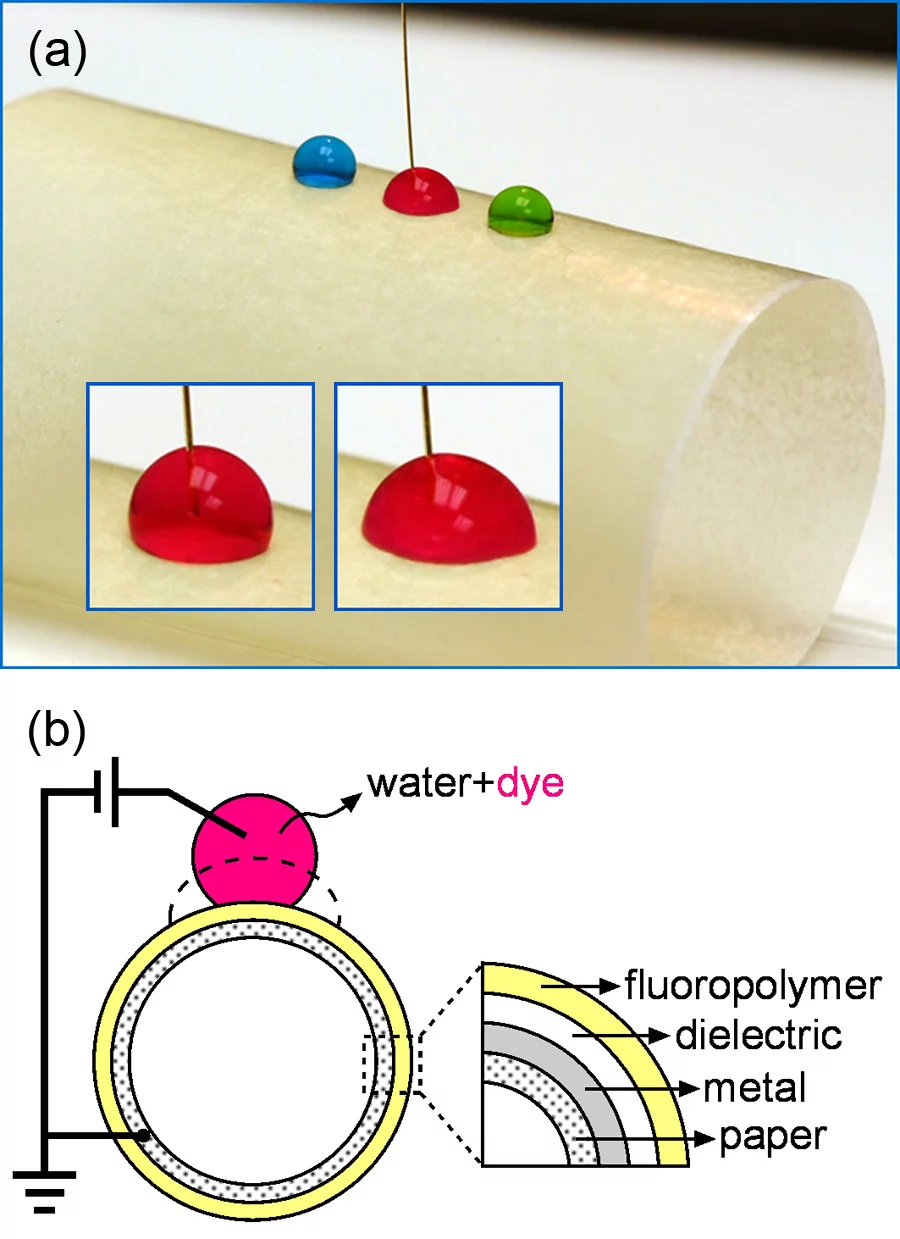 The electrowetting e-ink process on paper.