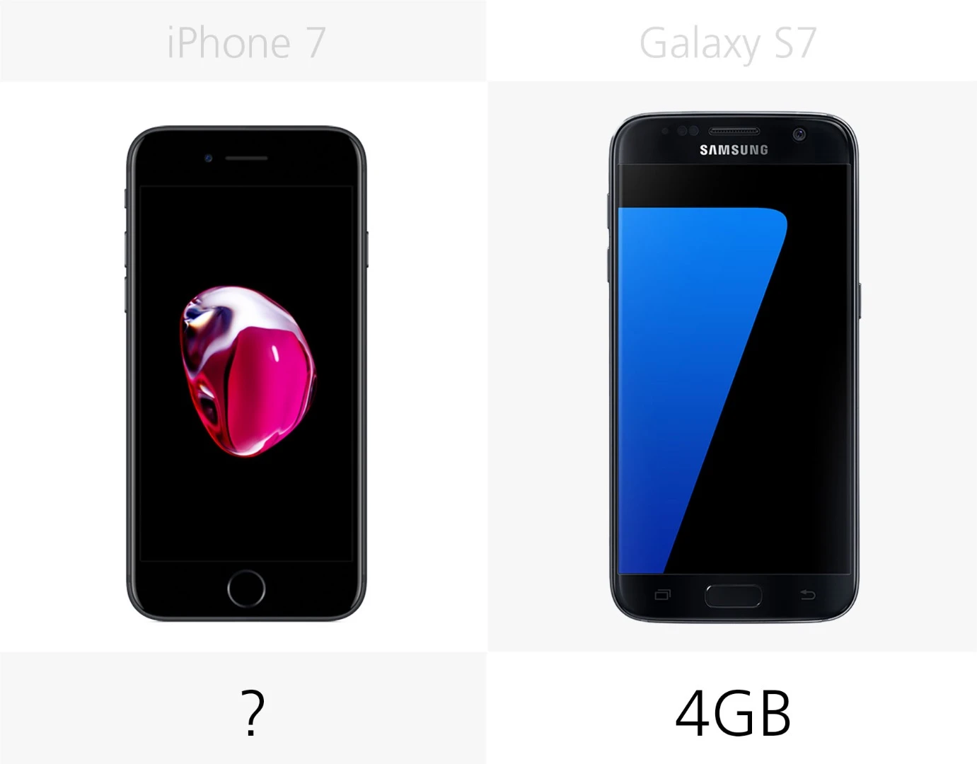 RAM