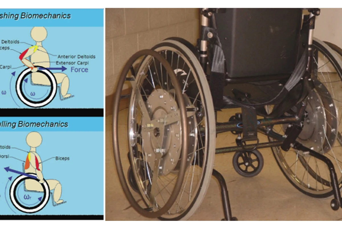 The Rowheel System