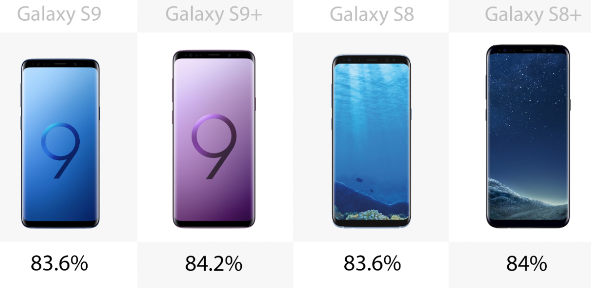 Screen-to-body ratio