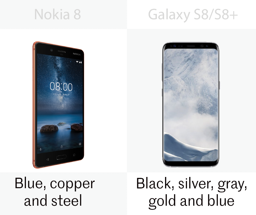 The colors of the Nokia 8 and the Samsung Galaxy S8/S8+