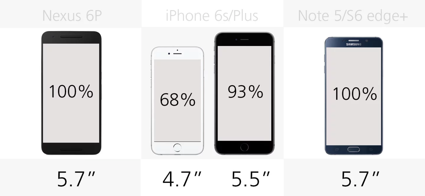 Display size (row 1)