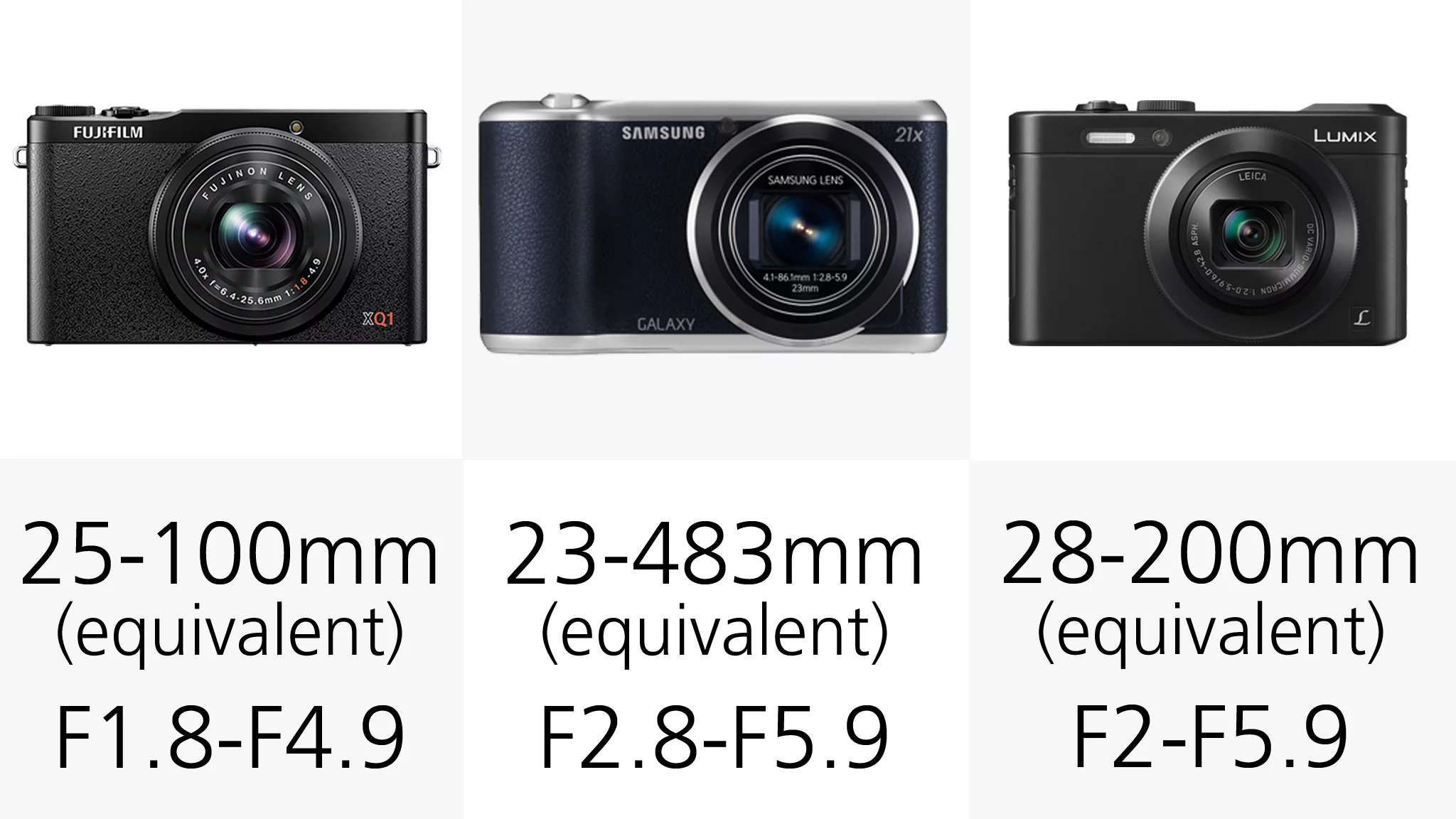 Because our selection of cameras use different size sensors, focal length figures are given in 35-mm-format equivalent