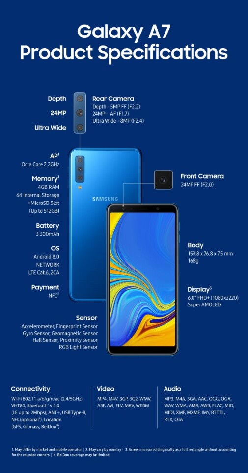 Samsung Galaxy A7: specs at a glance