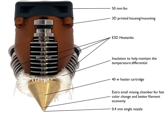 Cutaway drawing of the working parts of the Diamond Hotend
