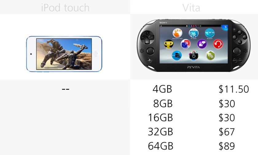 External storage