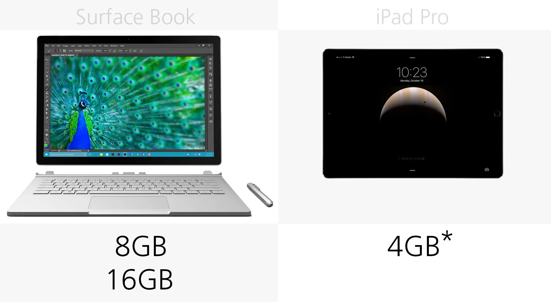 RAM