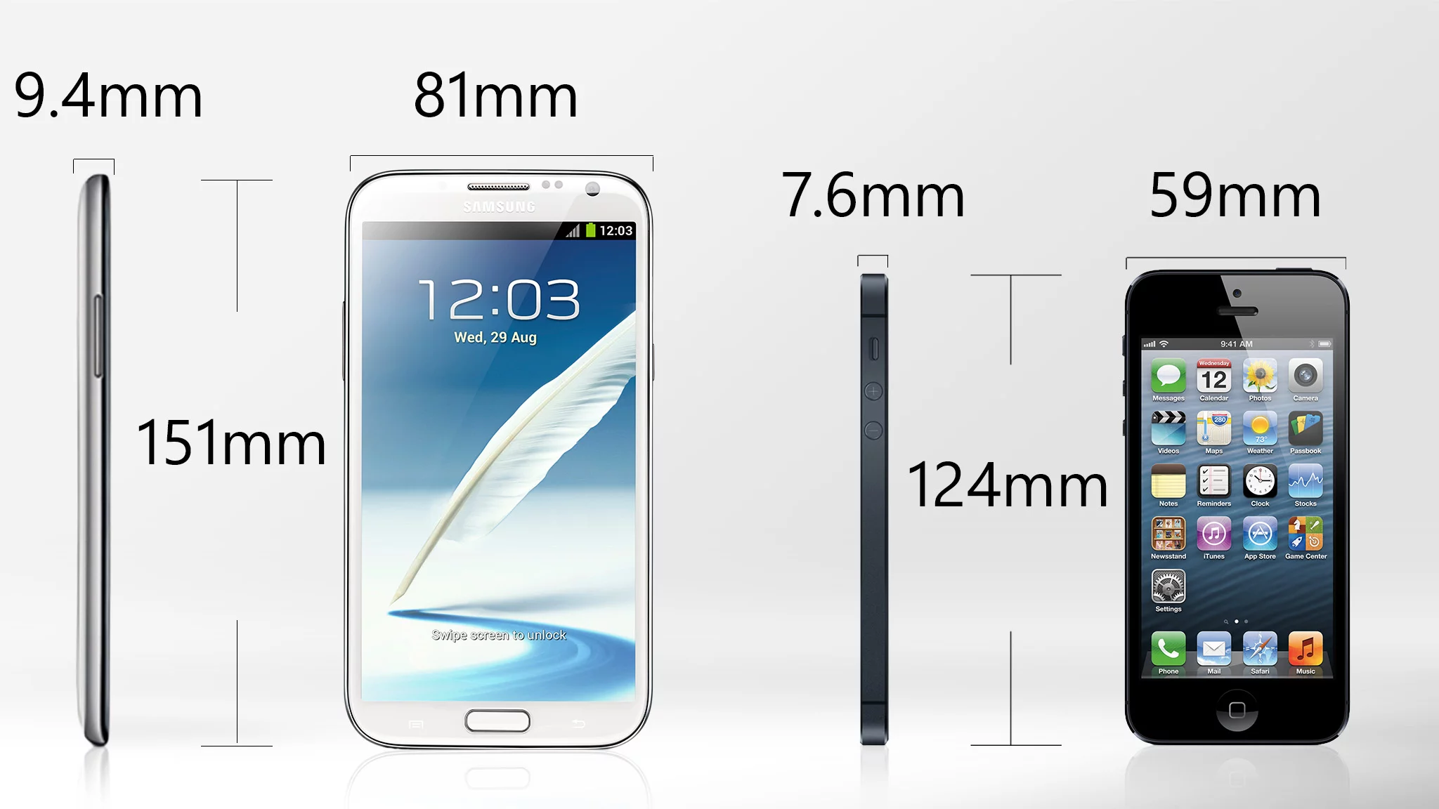 That's quite a difference