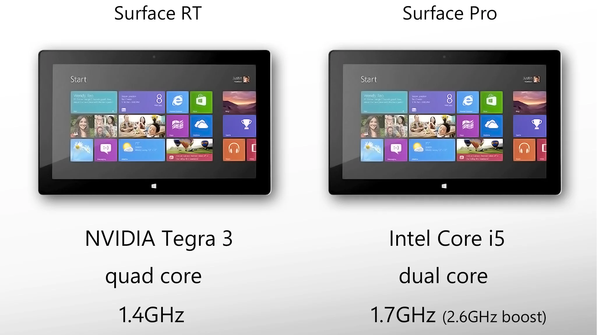 Surface Pro's Intel processor is much faster than Surface RT's Tegra 3