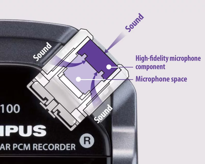 Cut-away of the LS-100's microphone