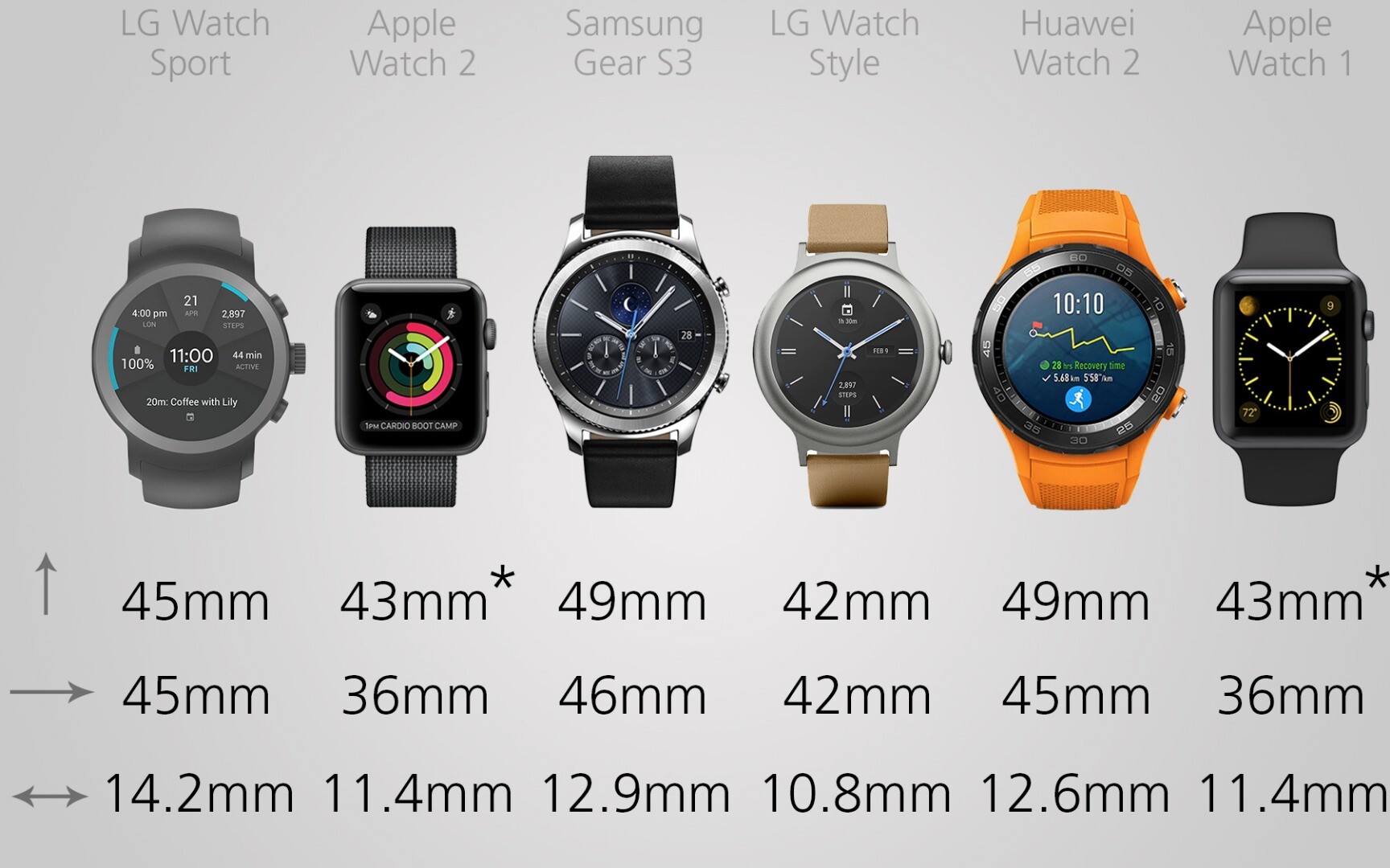 2017-smartwatch-comparison-guide