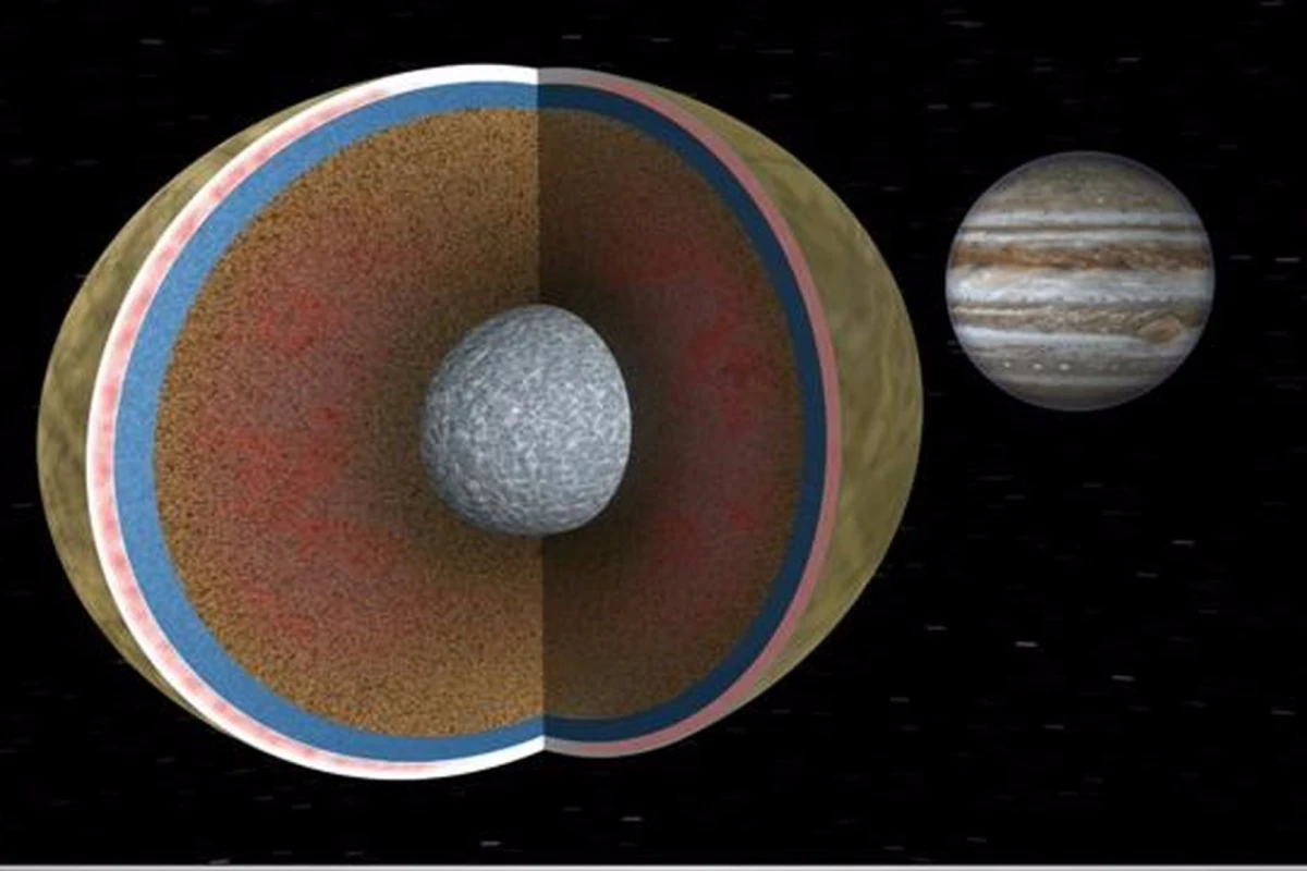A cross-section of Europa's interior