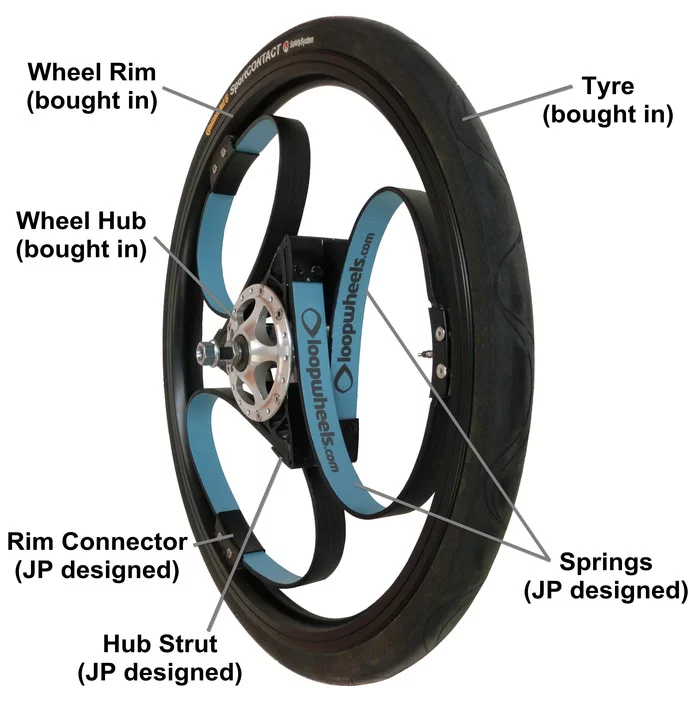 Instead of relying on a suspension fork and rear shock, the Loopwheel lets the bike’s 20-inch wheels absorb the bumps