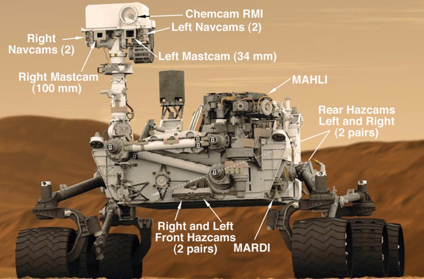 Curiosity Rover