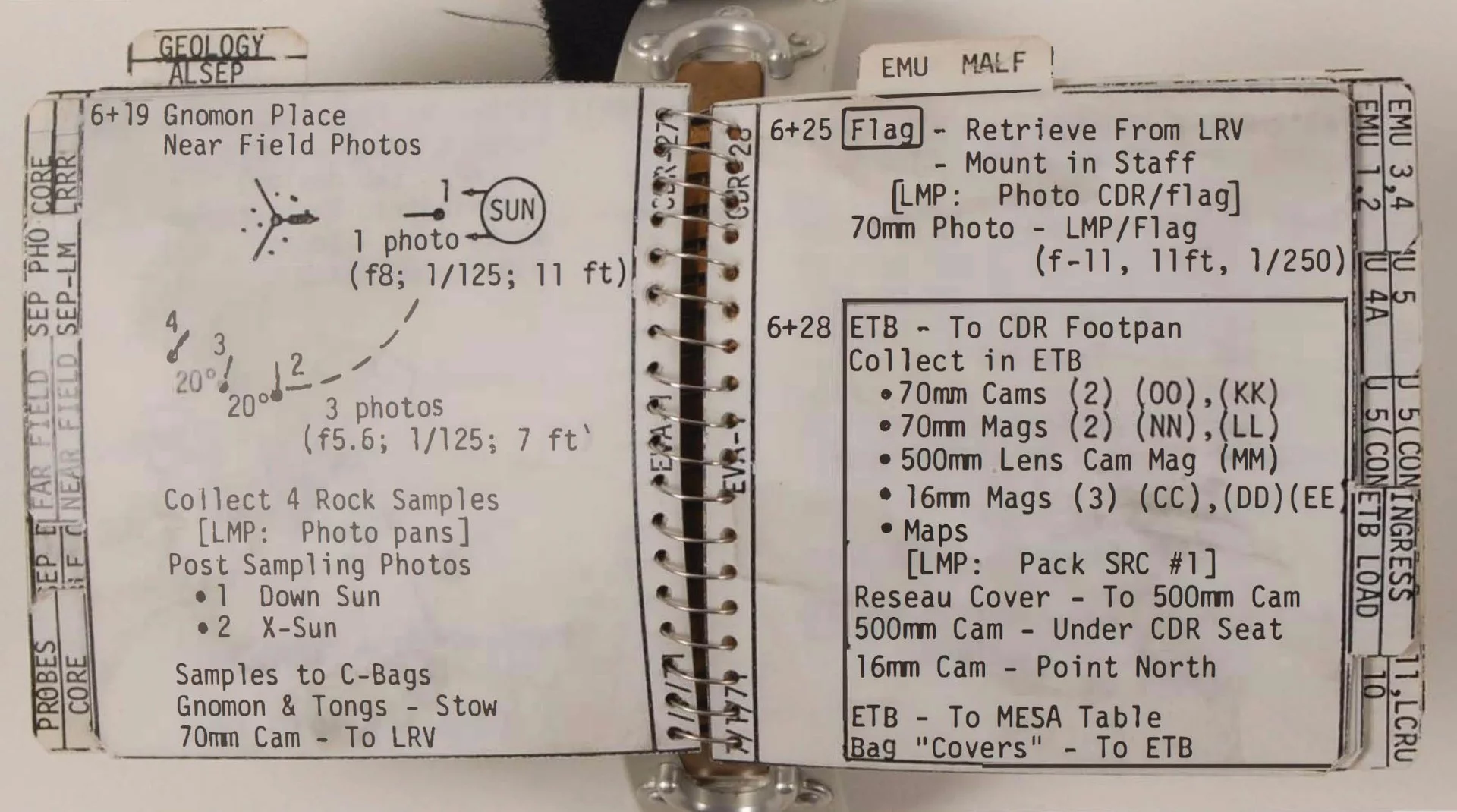 Colonel Scott's EVA checklist