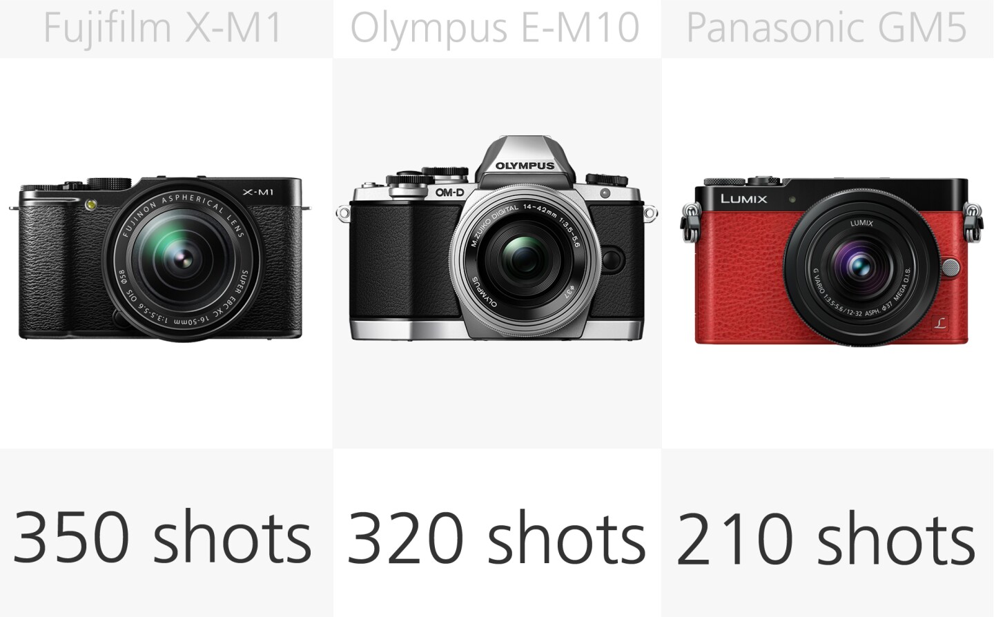 Mirrorless camera battery comparison (row 2)