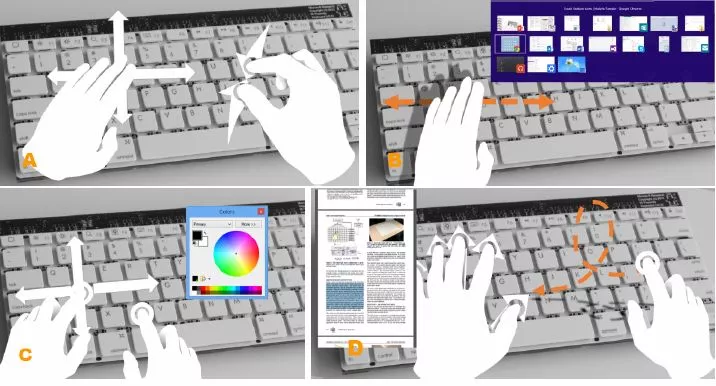 Some of the gestures recognized by the keyboard