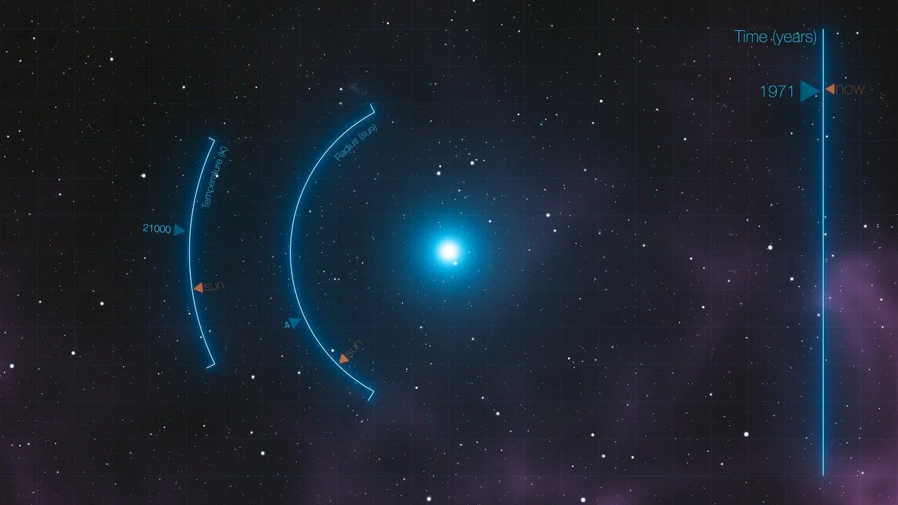 Artist's impression of SAO 244567’s rapid evolution.