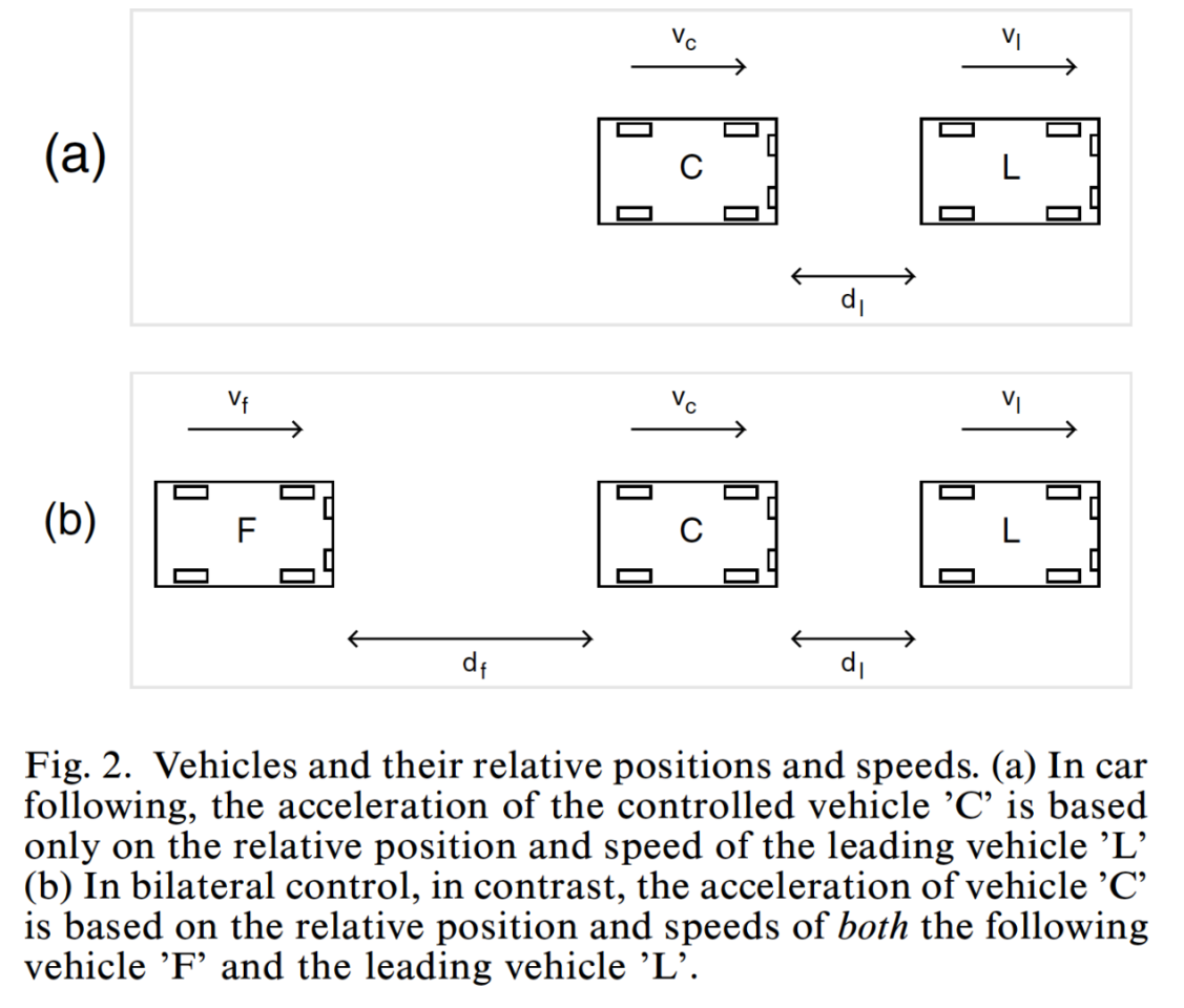 Study shows tailgating can slow everyone down