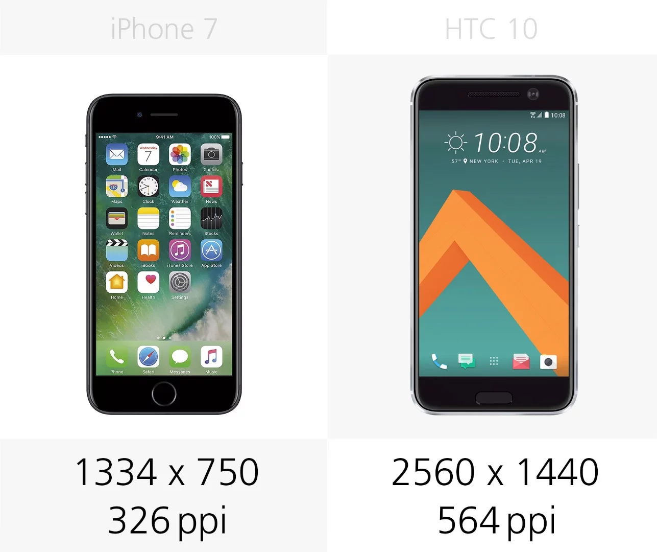 Display resolution