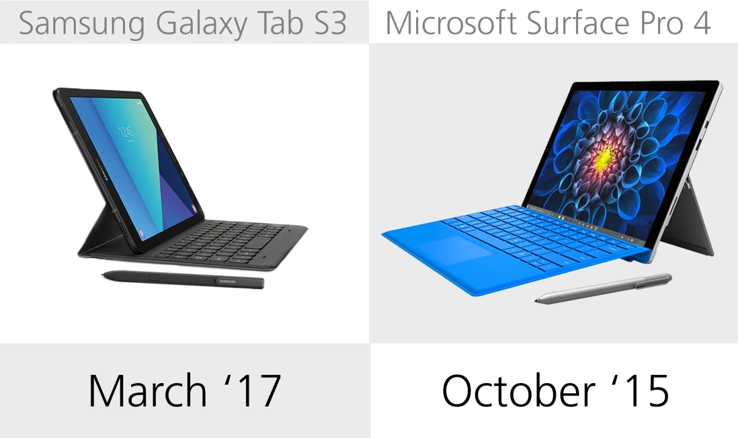 Release date