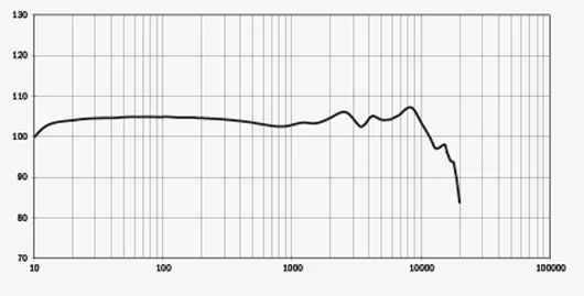 The q-Jays' frequency response is designed to deliver a flat, even response across the spectrum