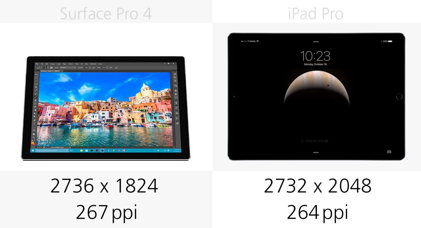 Display resolution