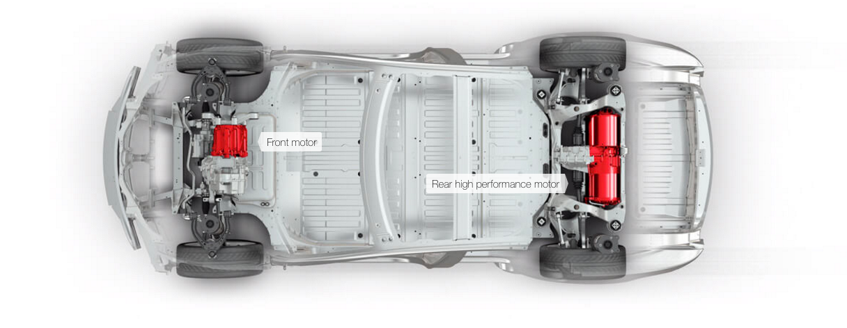The twin-motor electric powertrain in the Tesla Model S and Model X