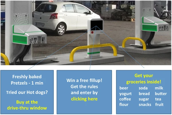 The Fuelmatics ARS provides more advertising opportunities