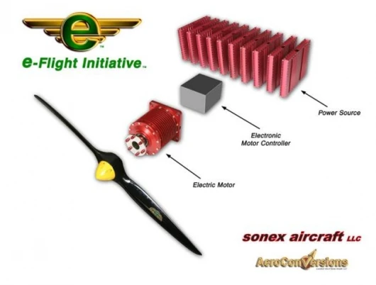 E-Flight AeroConversions Electric Powerplant Exploded View