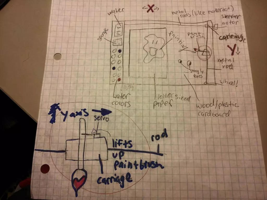 Sylvia Todd, a young girl who hosts her own DIY web series, came up with the initial design for the WaterColorBot