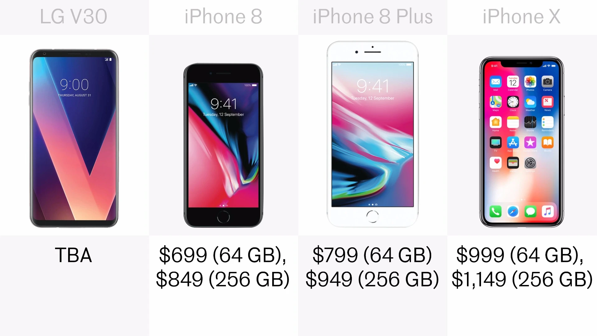 Price