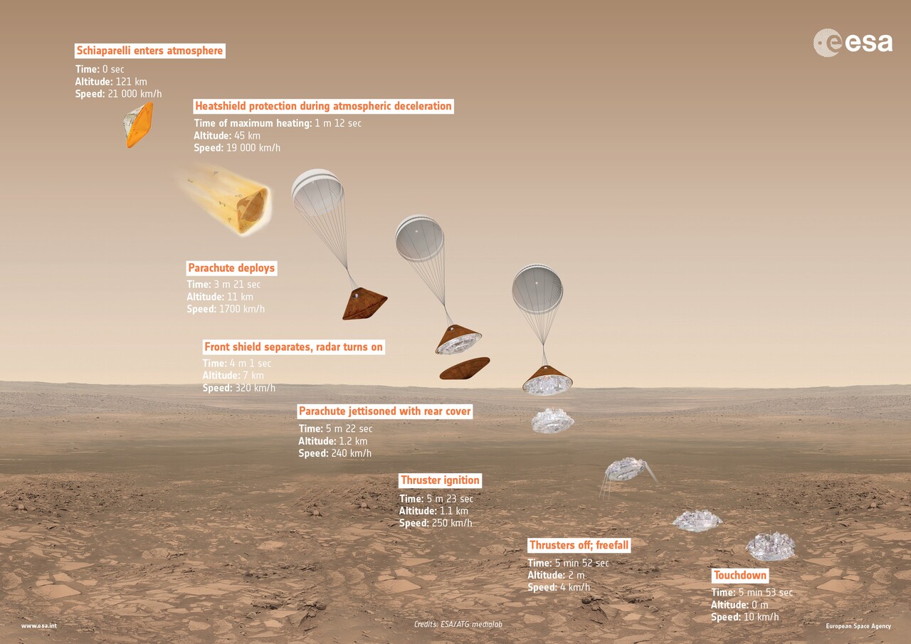 Schiaparelli landing sequence