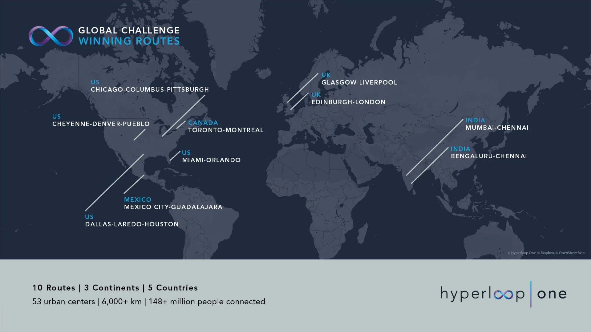 According to Hyperloop One, the ten winners all have well-defined routes mapped out, along with strong business cases