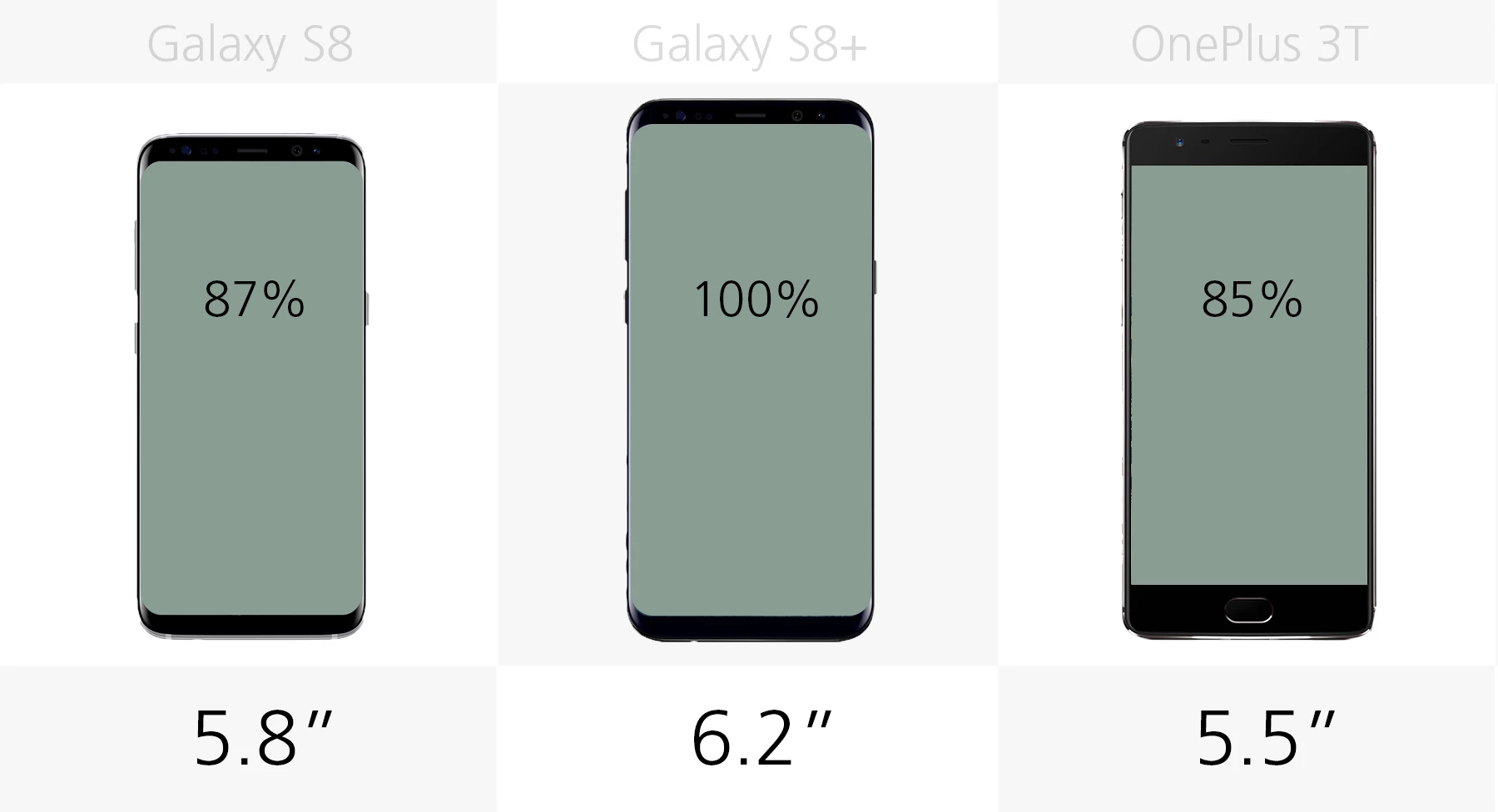 Display size