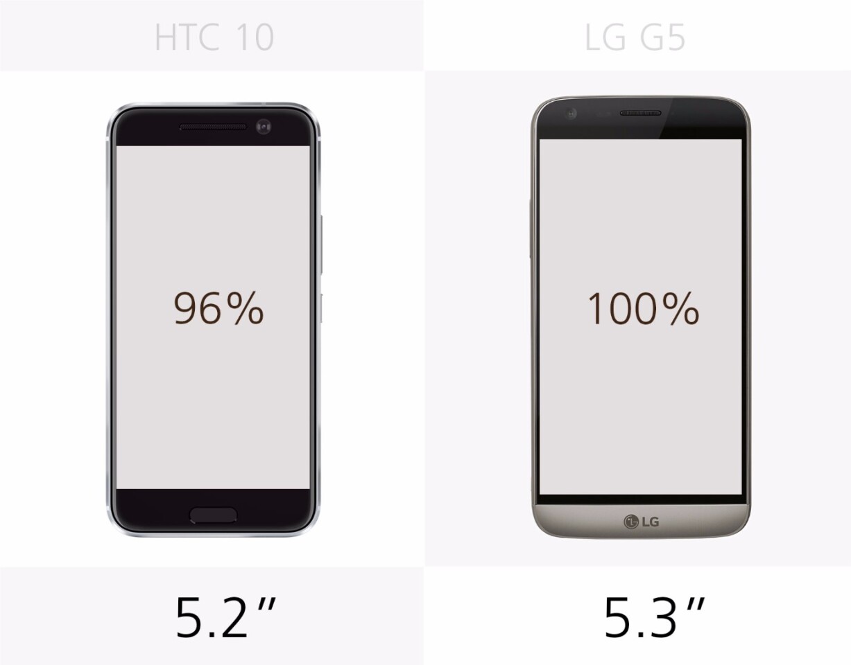 Display size