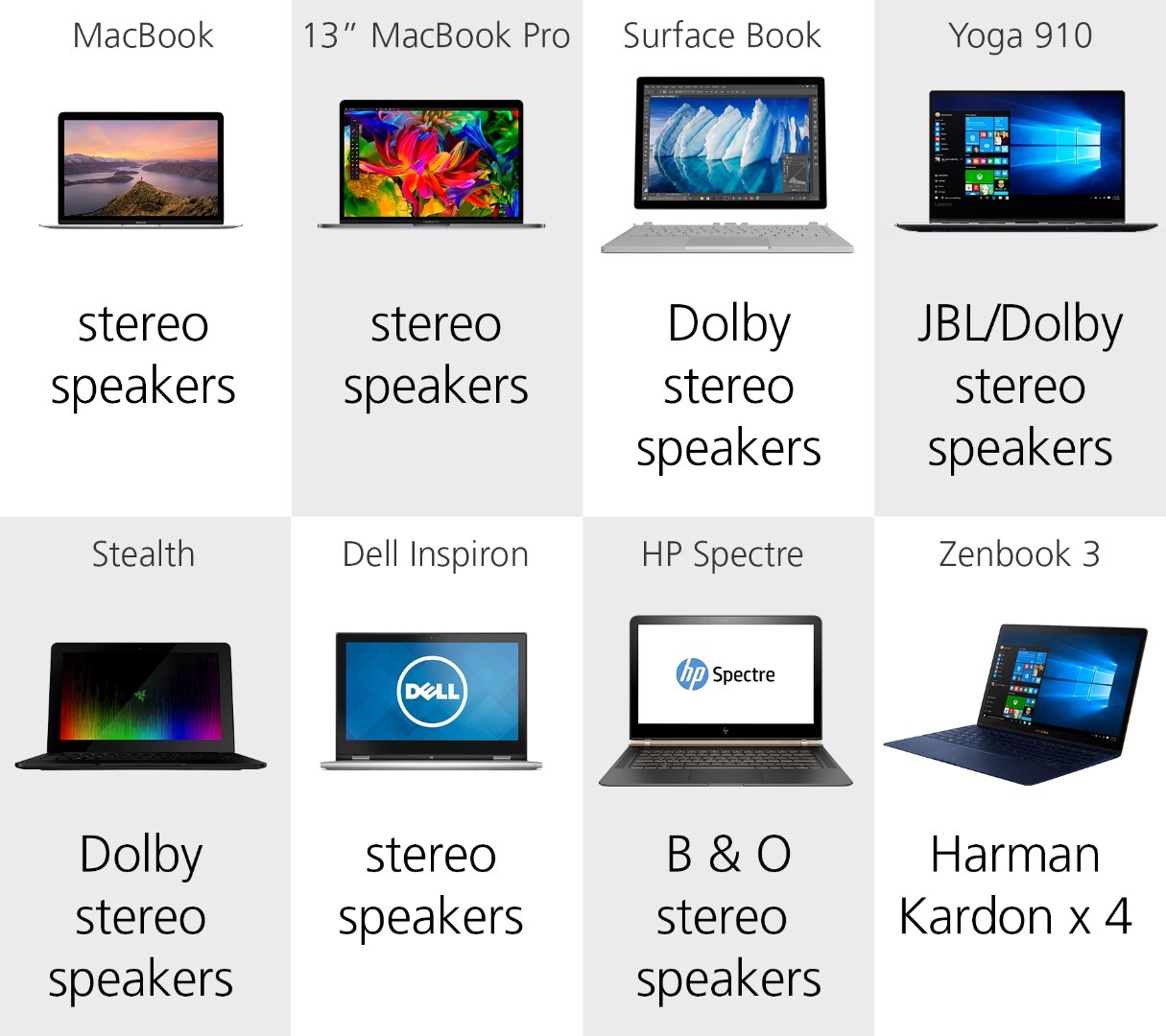 Compare laptops. Compare laptops