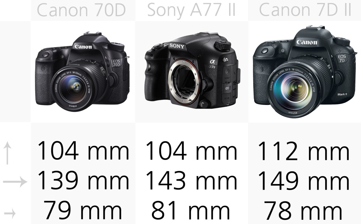 Enthusiast-focused DSLRs like the Canon 7D Mark 2 are much bigger than beginner models