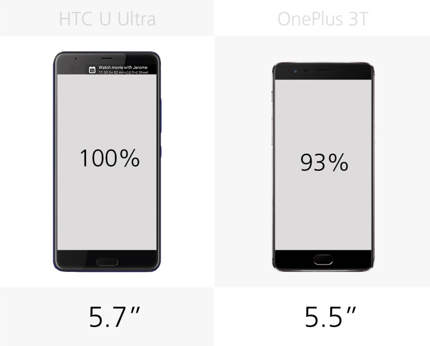 Display size