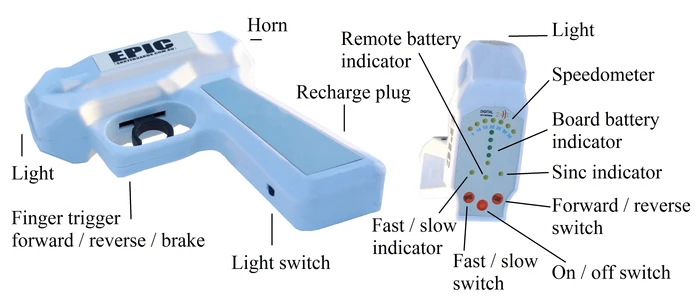 The Caseboard's wireless remote control