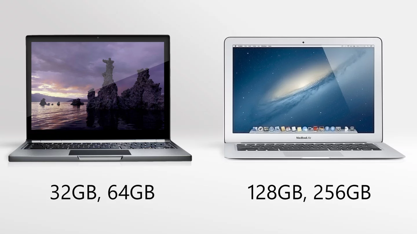 The Pixel doesn't have much storage, but Chrome OS doesn't necessarily require it