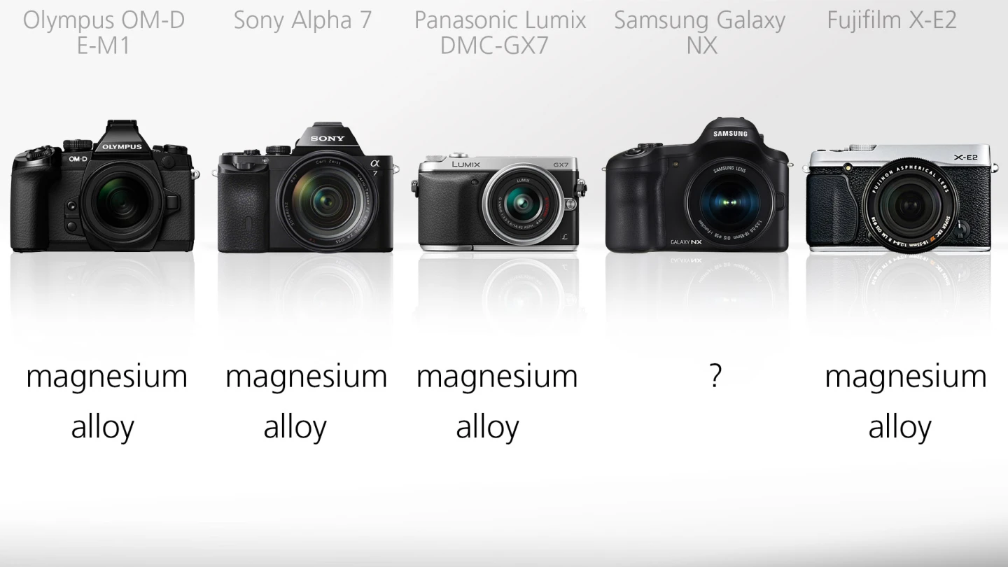 The latest generation of high-end mirrorless interchangeable lens cameras are up there with the best constructed cameras of recent years