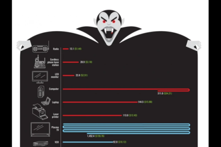 Vampire Energy