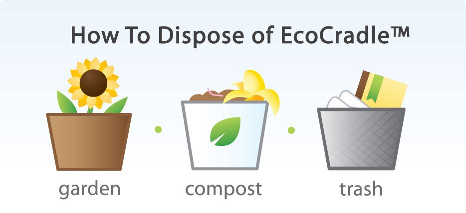 EcoCradle can be composted, used in the garden or sent to a landfill, and it will decompose naturally