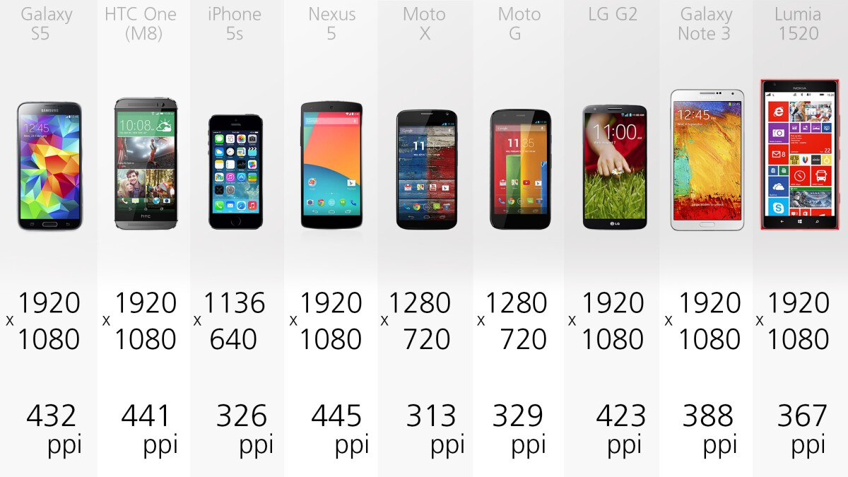 Smartphone Comparison Guide (early 2014)