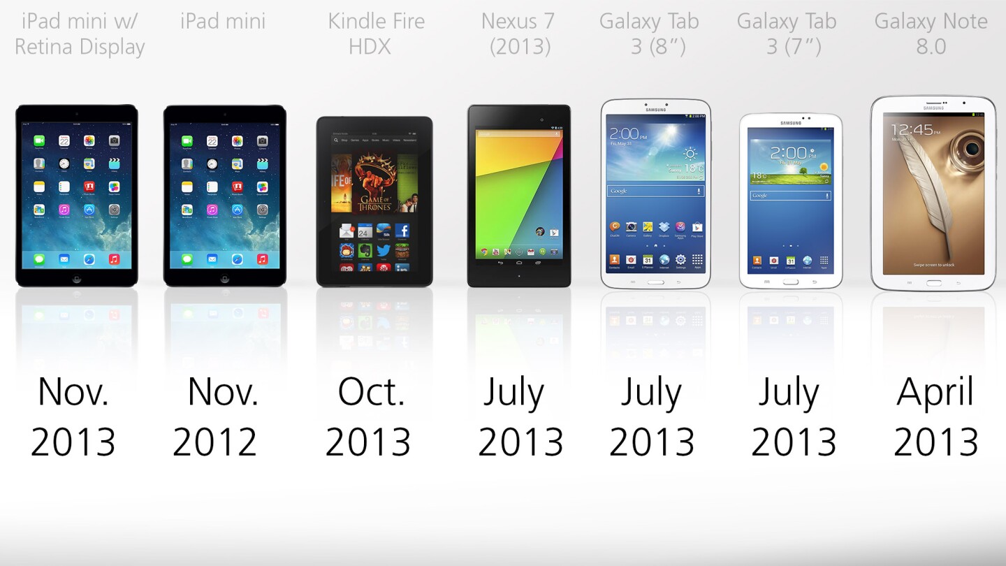 Apple kept the 1st-gen iPad mini around for a second year, at a discounted price