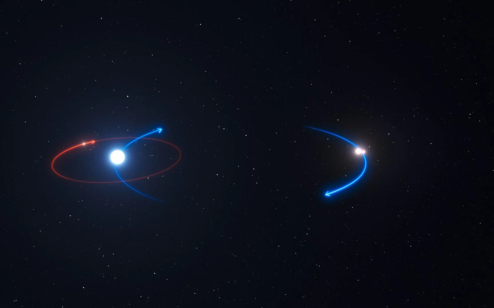 ESO graphic displaying the likely orbital paths of HD 131399Ab and its three parent stars based on computer simulations