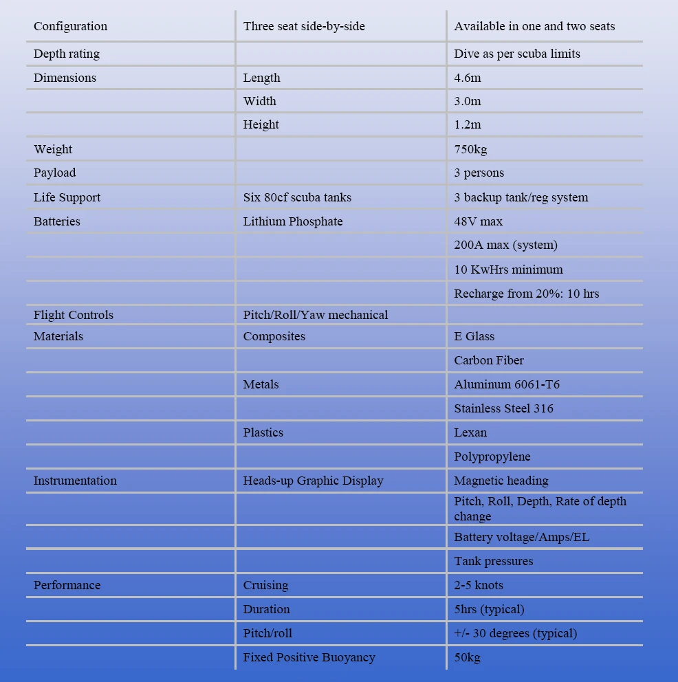 Specifications of DeepFlight Merlin
