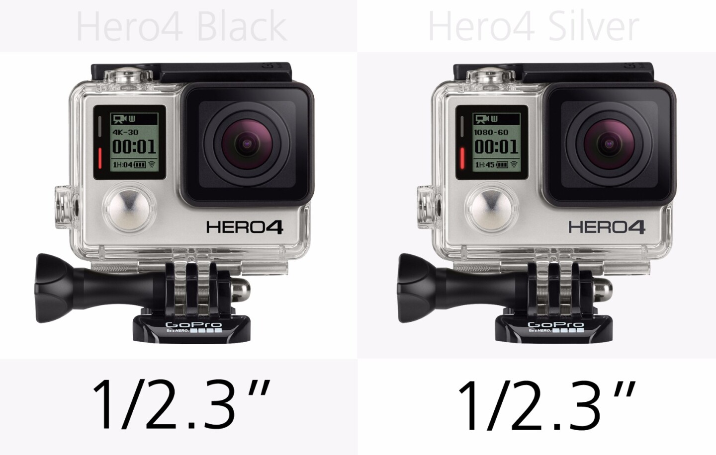 GoPro Hero4 Black and GoPro Hero4 Silver sensor size