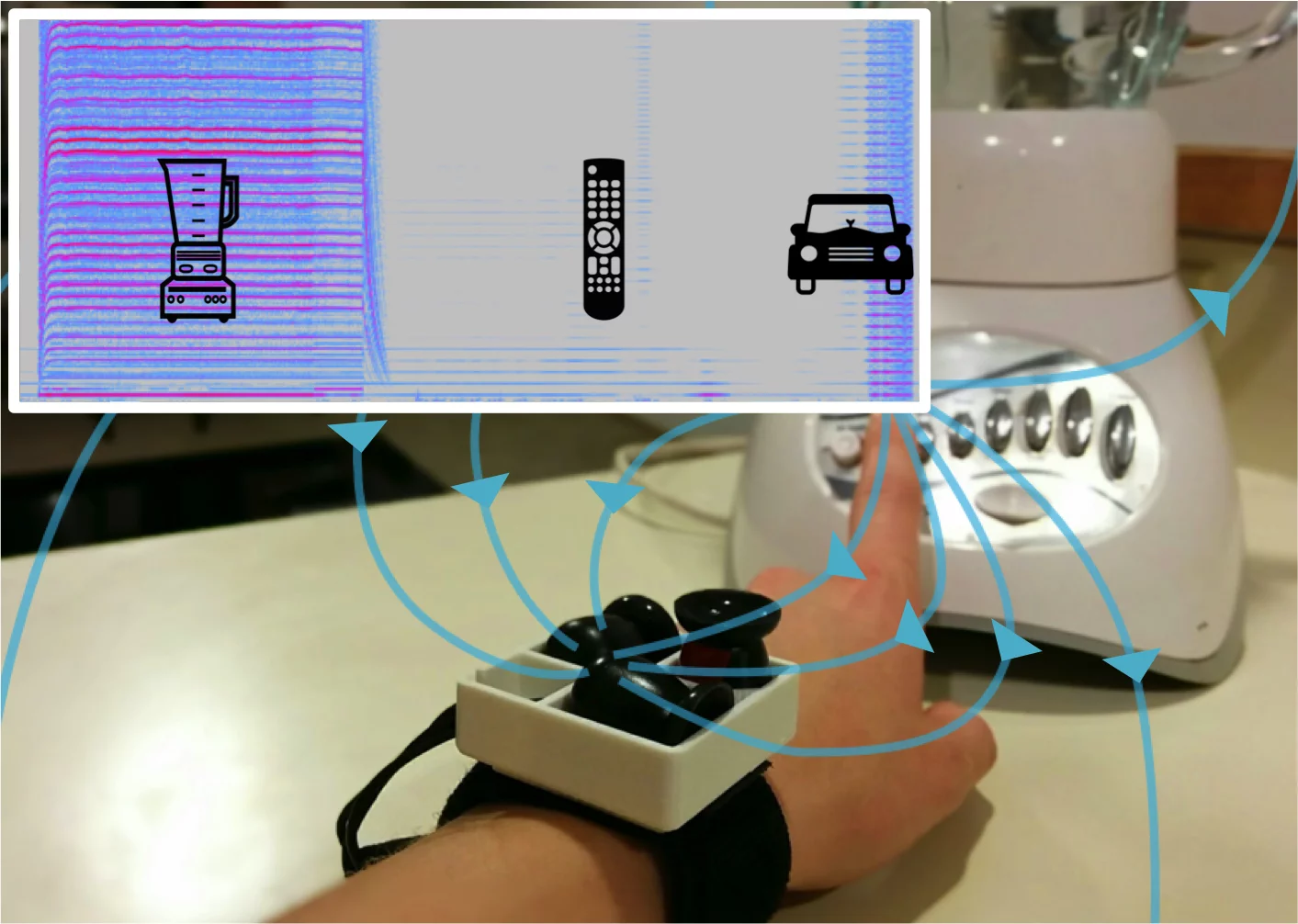 The MagnifiSense prototype detects what electronic devices and motor vehicles an individual is interacting from their unique electromagnetic signatures